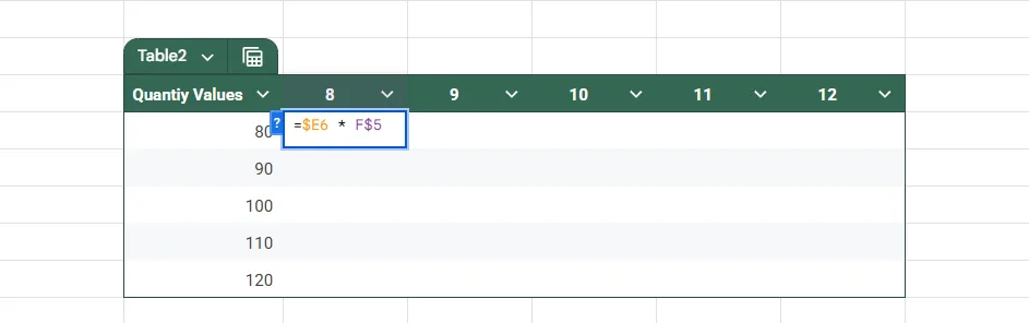 Use a Sensitivity Table to Compare Scenarios