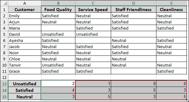 Steps to Analyze Likert Scale Data in Excel