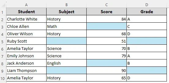 Manually Highlight Blank Cells