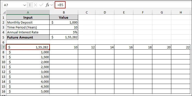 Steps to Create Two Variable Data Table