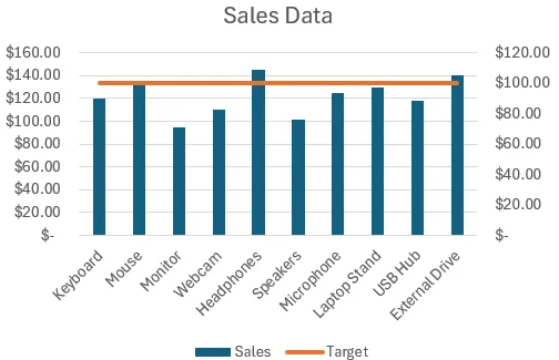 Add a Line to a Bar Chart Using a Combo Chart