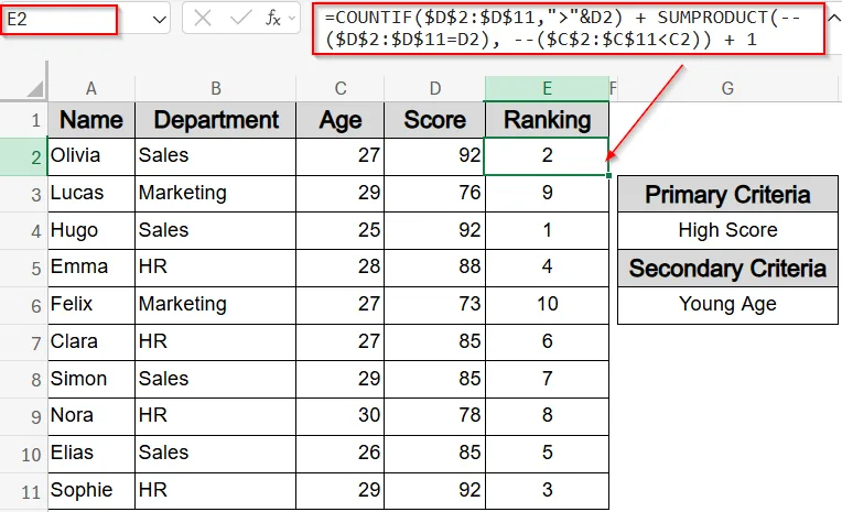 Use SUMPRODUCT and COUNTIF Functions for Layered Ranking