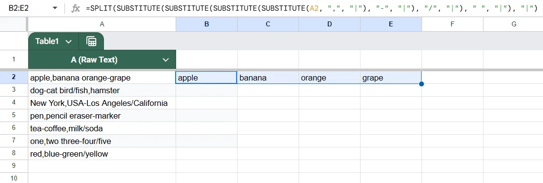 Split Text by Multiple Delimiters Using SUBSTITUTE and SPLIT Functions in Google Sheets