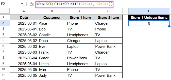 Count Unique Values Using COUNTIF and SUMPRODUCT