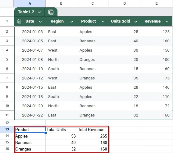 Combine GROUP BY with WHERE Clause for Filtered Grouping