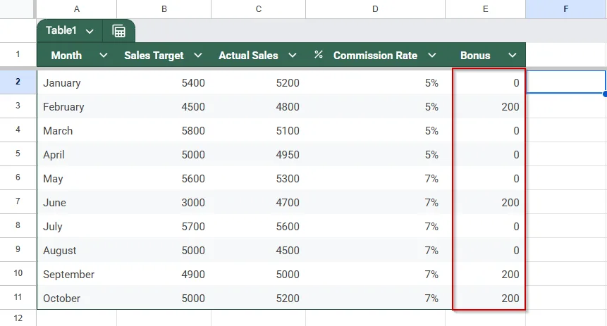 Use the IF Function to Test Bonus Scenarios