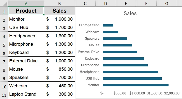 Sort Data Using Excel’s Built-in Sort Tool