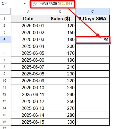 Applying AVERAGE Function To Calculate Moving Average
