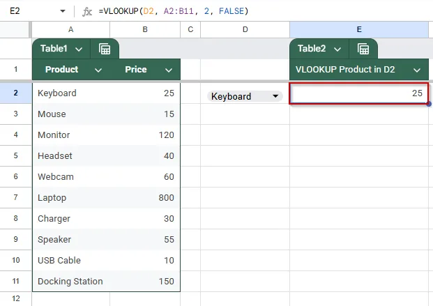 Create a Drop-Down List and Use VLOOKUP