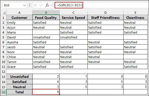 Steps to Analyze Likert Scale Data in Excel