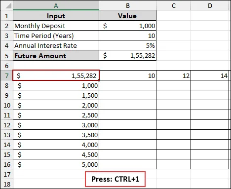 Steps to Create Two Variable Data Table
