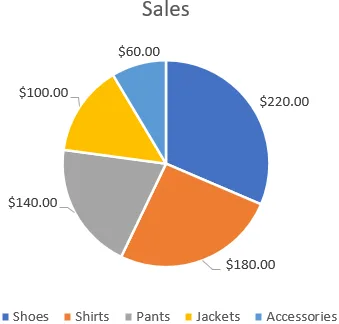 Steps to Show Both Percentage and Value in Excel Pie Chart