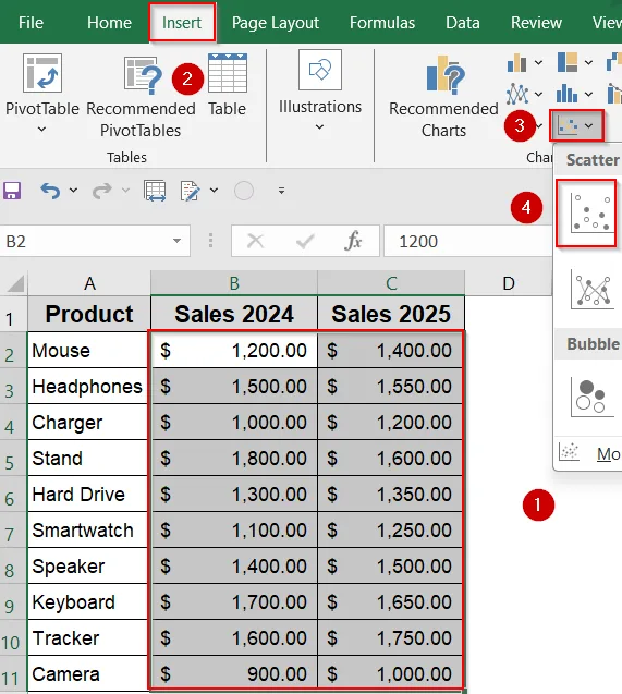 Plot a Scatter Chart to Create a Comparison Chart