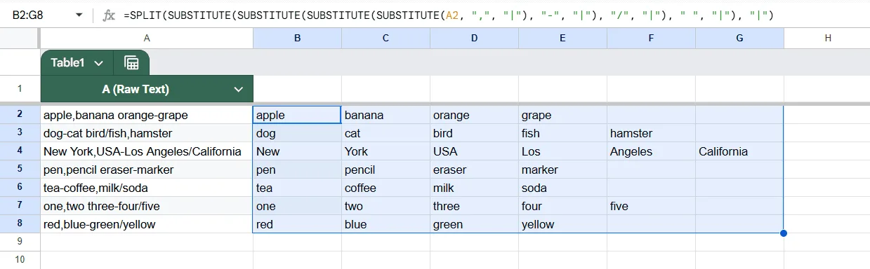 Split Text by Multiple Delimiters Using SUBSTITUTE and SPLIT Functions in Google Sheets