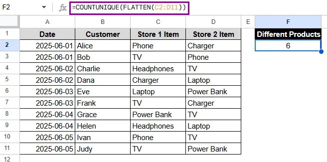 Combining FLATTEN and COUNTUNIQUE Functions to Find Unique Values