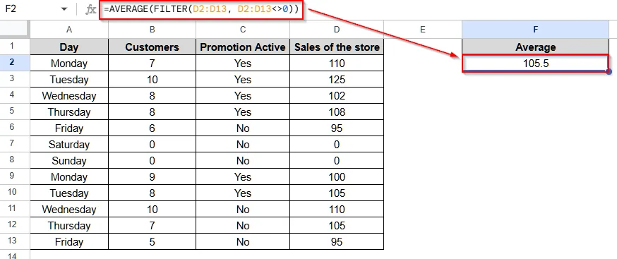 Calculate Average in Google Sheets Ignoring 0 (Zero) Using the FILTER Function