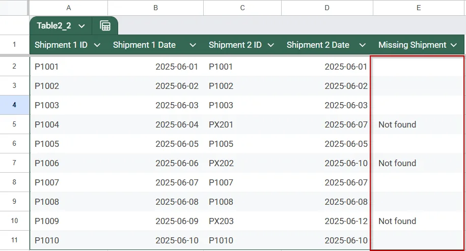 Flag Missing Entries After Comparing Two Columns with IF, ISERROR, and MATCH Functions