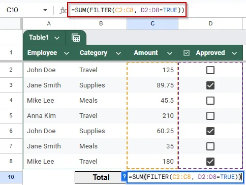Utilize FILTER & SUM to Sum Amounts When Checkbox Is Checked in Google Sheets