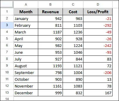 Applying Conditional Formatting