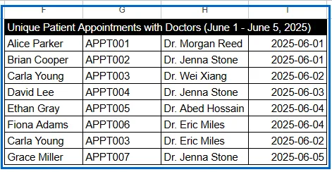 Operating UNIQUE Across Multiple Columns to Remove Entire Duplicate Rows