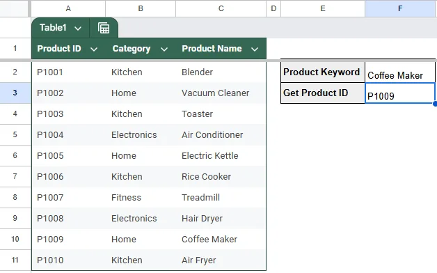 Perform a Reverse VLOOKUP Using INDEX and MATCH in Google Sheets