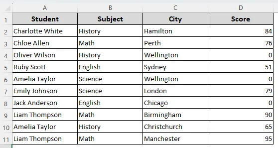Find Blank Cells and Input Values with the Go To Special Option