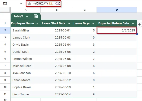 Calculate Date Excluding Weekends Using the WORKDAY Function in Google Sheets