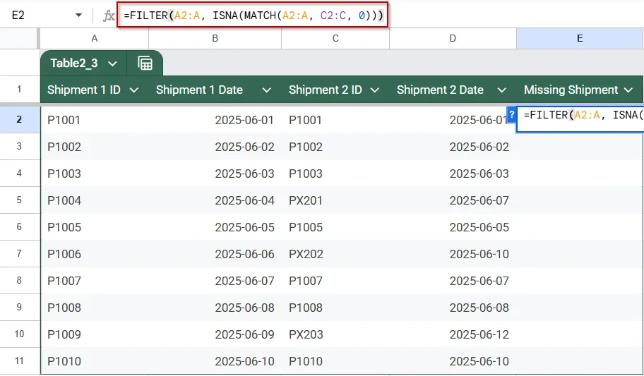 Generate a Clean List of Missing Entries Using FILTER, ISNA, and MATCH Functions in Google Sheets