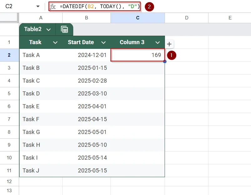 Calculate Days Since a Date Using the DATEDIF Function in Google Sheets