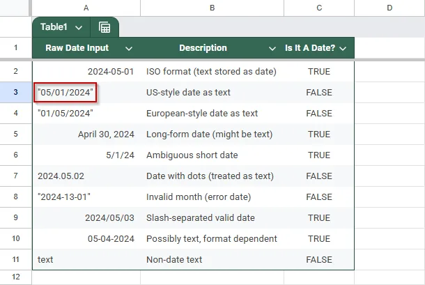 Convert Text to Actual Dates by Fixing Silly Mistakes