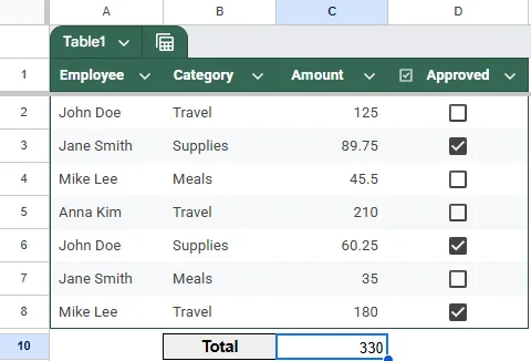Utilize FILTER & SUM to Sum Amounts When Checkbox Is Checked in Google Sheets
