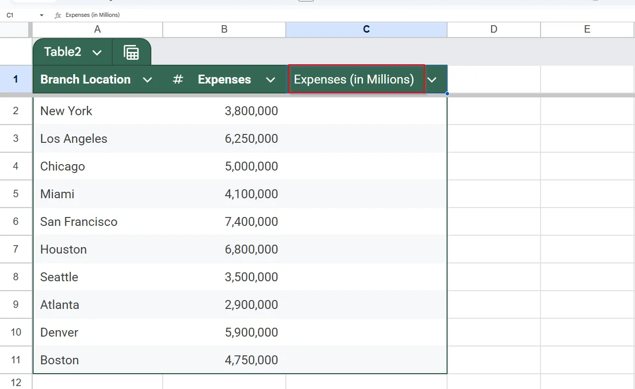 Use Helper Column with Formula (/1,000,000) in Google Sheets