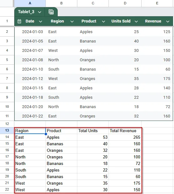Group by Multiple Columns and Sort Results