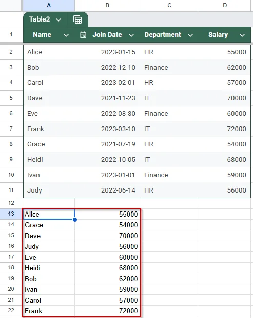 Sort Specific Columns: Join Date and Salary