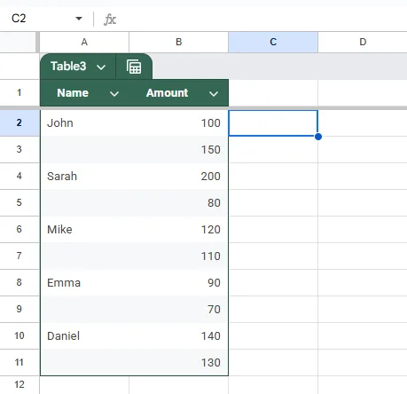 Utilizing SUMPRODUCT Function to Sum Only Truly Non-Empty Cells in Google Sheets