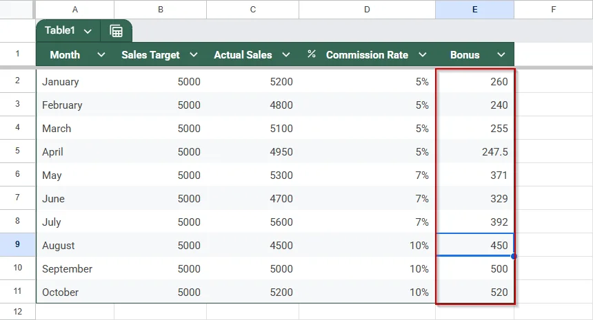 Utilize Data Columns for Multi-Scenario Testing