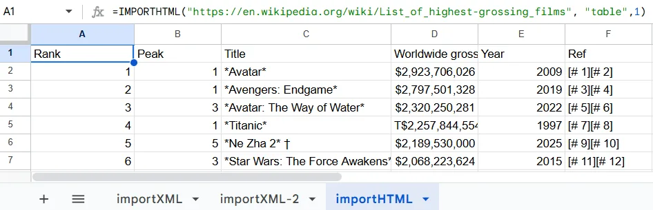 Import Data From Website Using IMPORTHTML