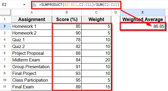 Using SUMPRODUCT Function to Calculate Weighted Average