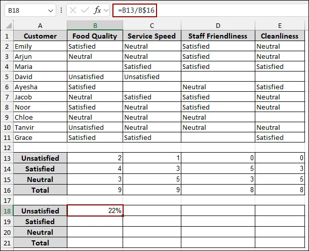 Steps to Analyze Likert Scale Data in Excel