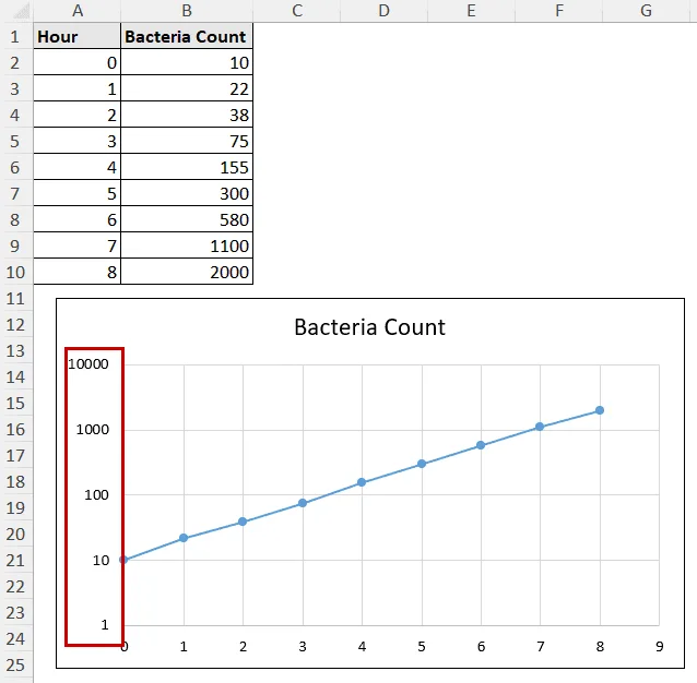 axis scale change to logarithmic