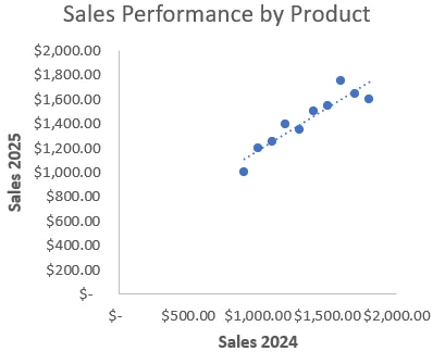 Plot a Scatter Chart to Create a Comparison Chart