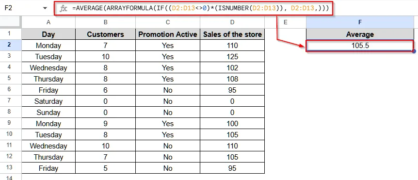 Calculate Average in Google Sheets Ignoring 0 (Zero) Using ARRAYFORMULA Function