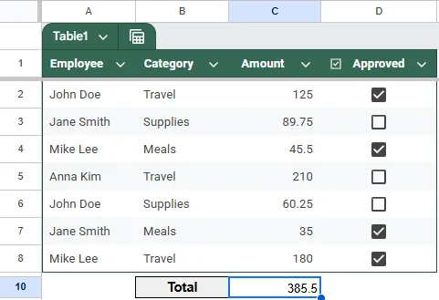 Utilize FILTER & SUM to Sum Amounts When Checkbox Is Checked in Google Sheets