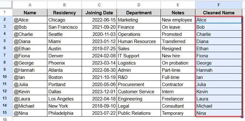 Delete the First Character in Google Sheets Combining the RIGHT and LEN Functions