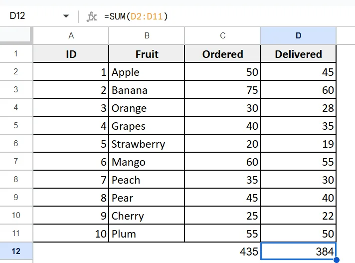 To Calculate the Percentage of Total