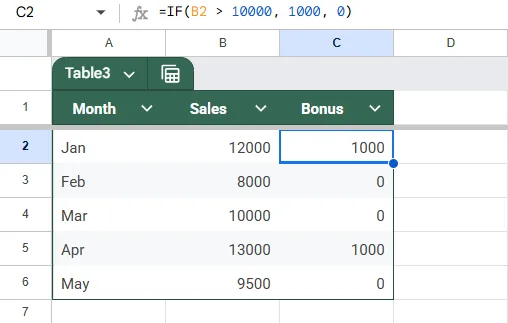 Utilize IF Statements to Model Threshold-Based Results