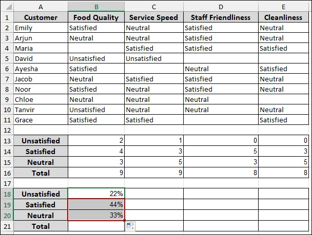 Steps to Analyze Likert Scale Data in Excel