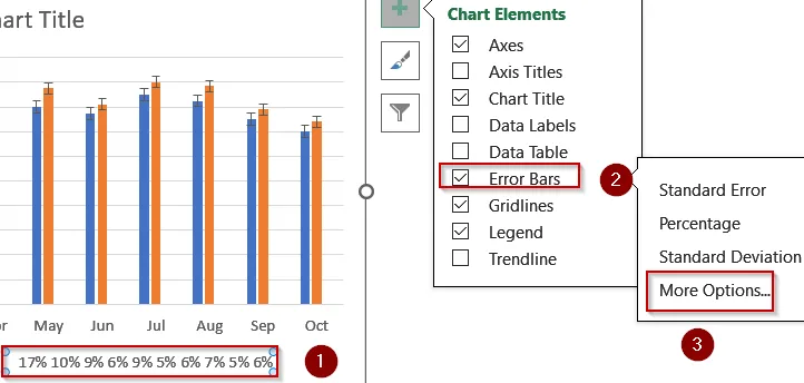 Display Percentage Change Using Error Bars