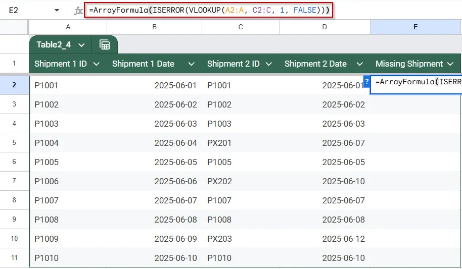 Detect Missing Items After Comparing Two Columns Using ArrayFormula, VLOOKUP, and ISERROR Functions