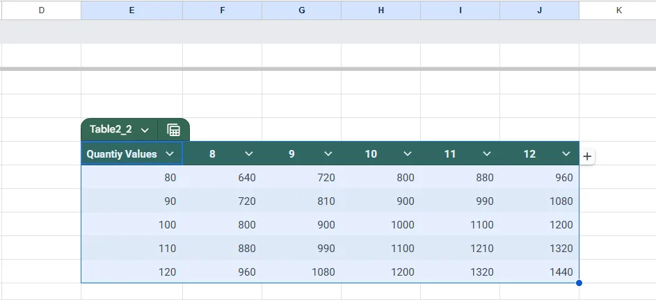 Create Dynamic Charts for Visual Sensitivity